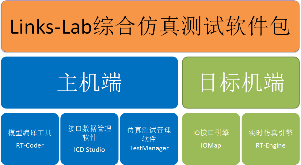 軟件構成.png