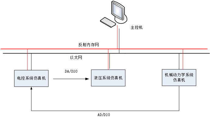 圖2起豎系統結構簡圖.png