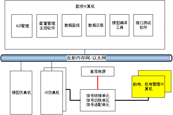 圖2系統(tǒng)結(jié)構(gòu).png