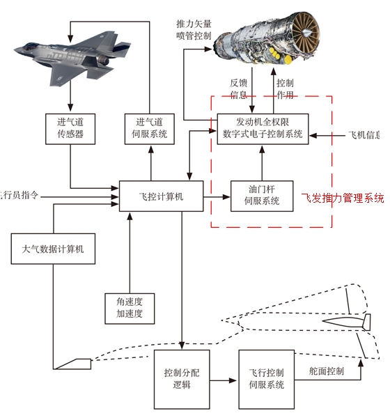 飛發推力管理系統.jpg