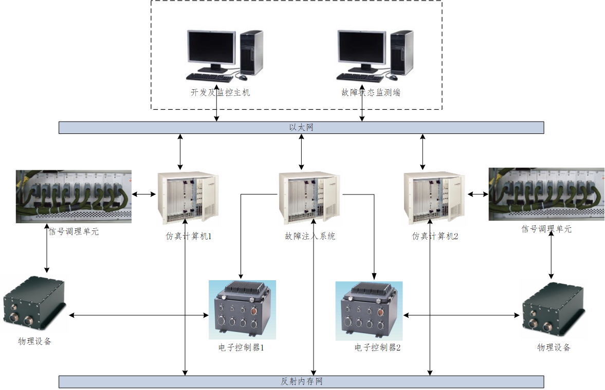 發(fā)動(dòng)機(jī)半實(shí)物.jpg