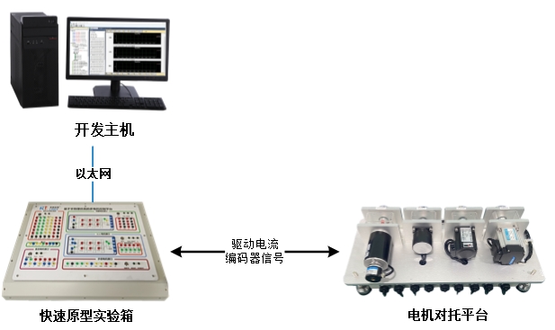 多電機半實物.jpg