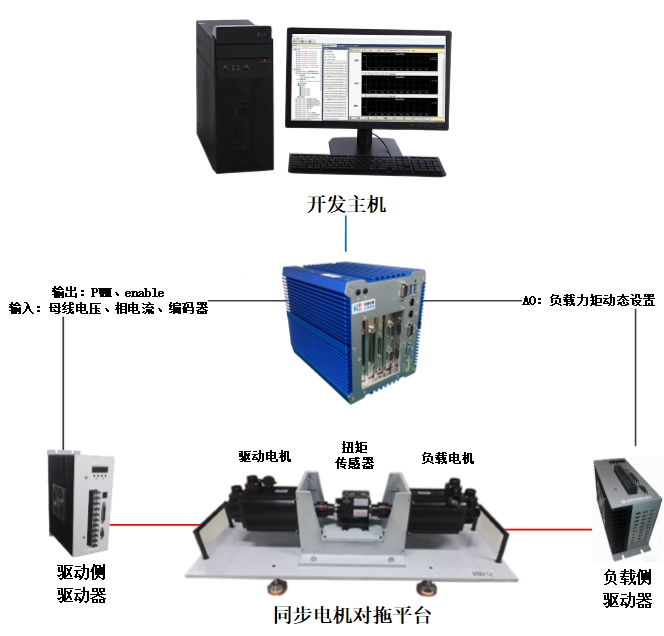 1.5KW電機實驗平臺.jpg