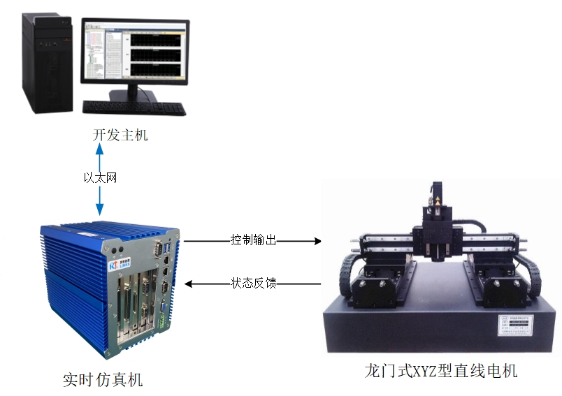 直線電機.jpg