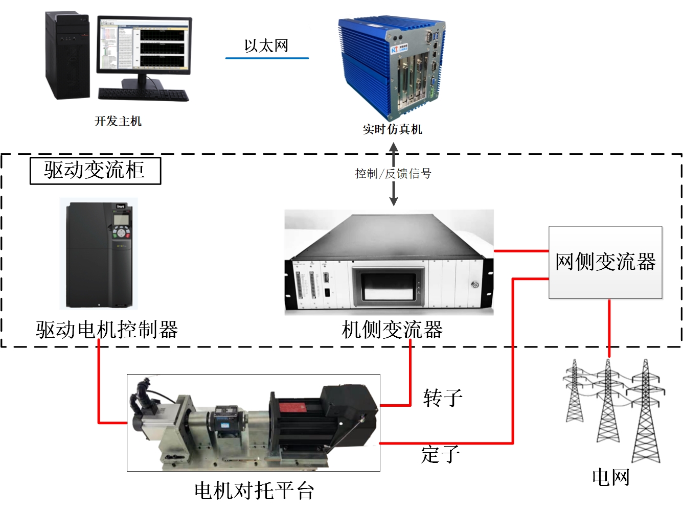 大功率電機實驗平臺.jpg