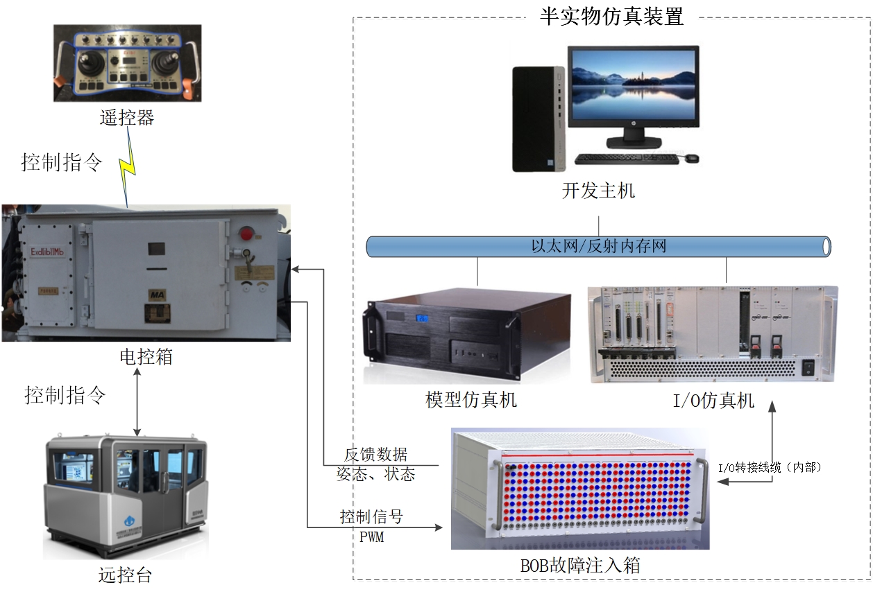太原煤科院半實物仿真裝置.jpg