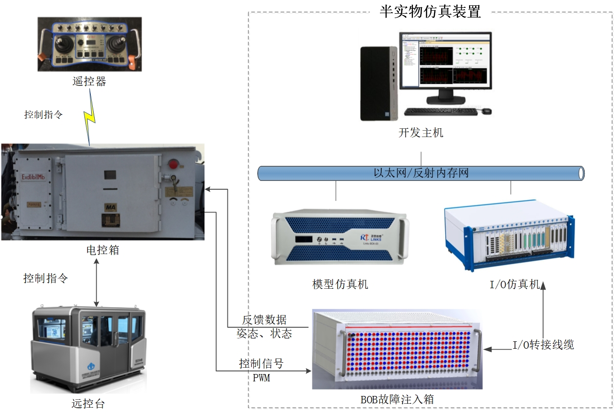 修改1：半實物仿真裝置結構圖.jpg