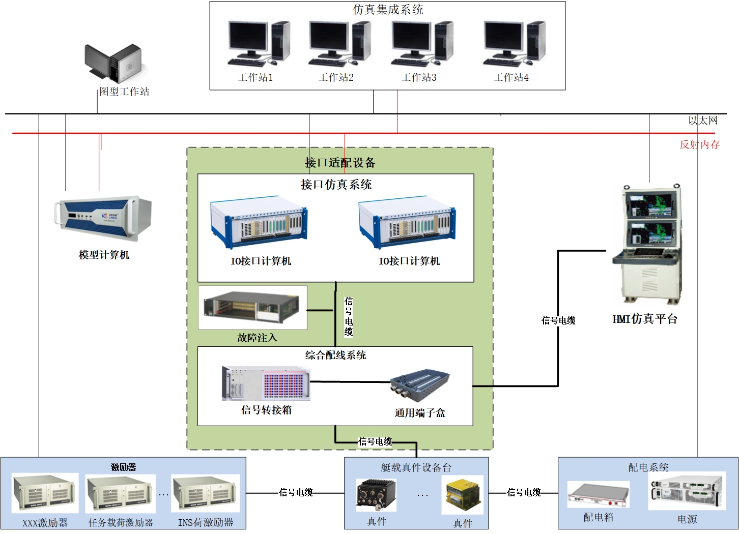 修改2：水下航行器平臺信息配圖.jpg