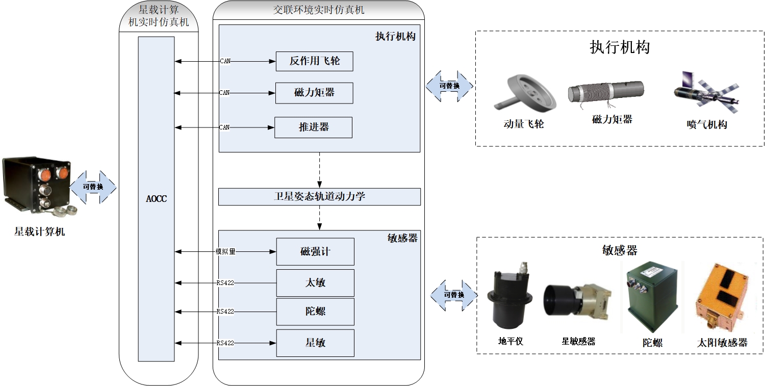 修改4：P61衛星姿軌控實時仿真系統.jpg