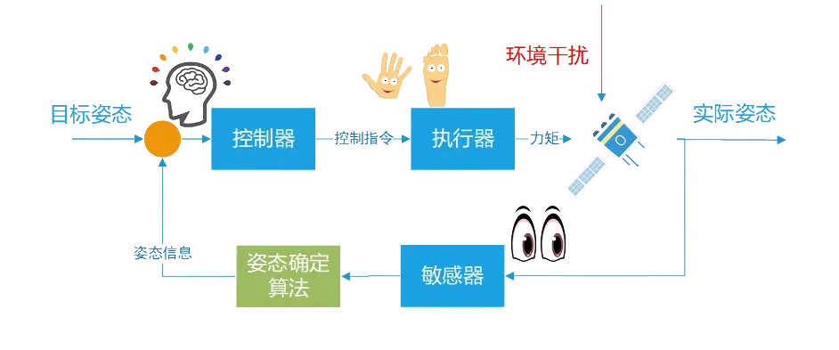 衛星控制框架.png