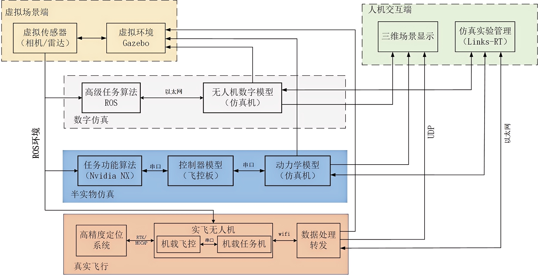 框圖3.png