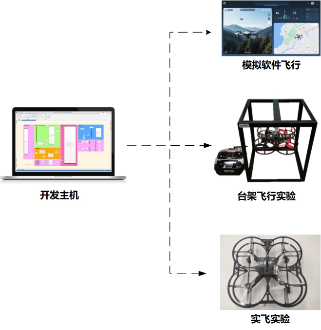四旋翼結構圖.jpg