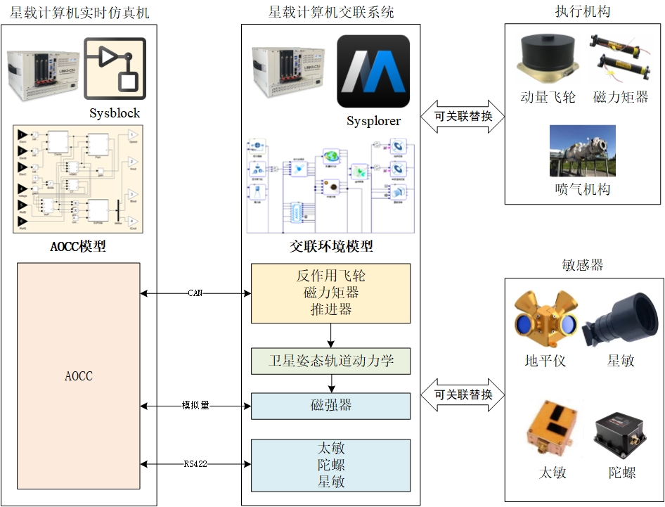 衛星姿軌控結構圖.jpg